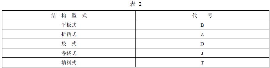 過濾器的結構型式按表 2 規(guī)定